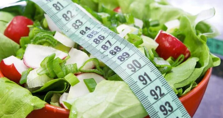 підрахунок калорій для схуднення